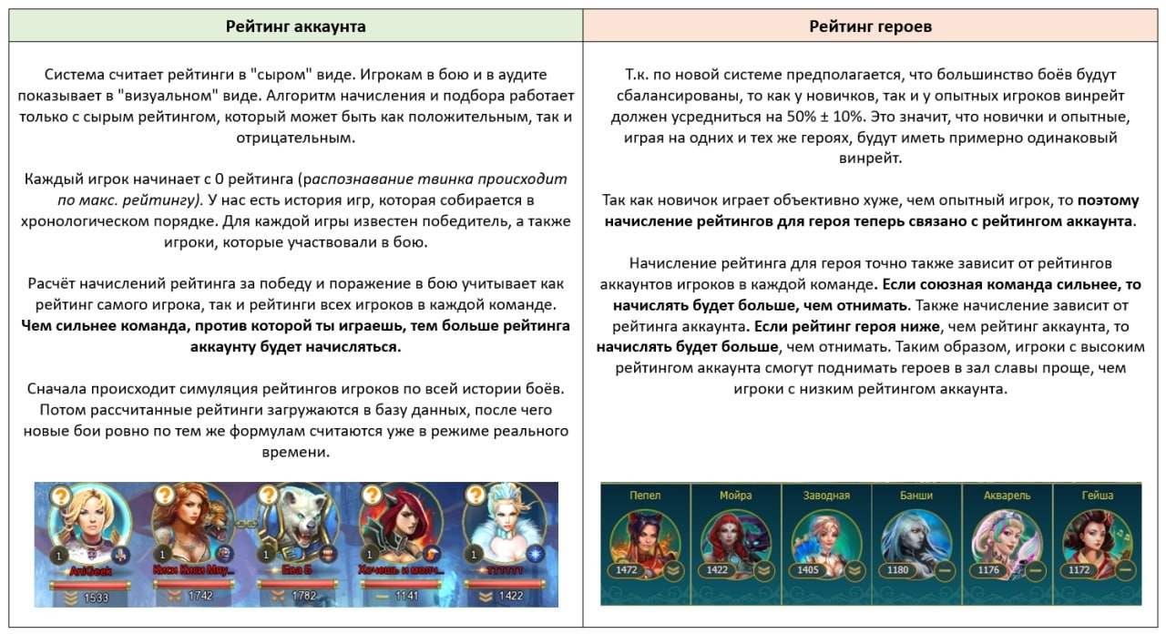 Сравнение правил начисления рейтинга аккаунта и рейтинга героев