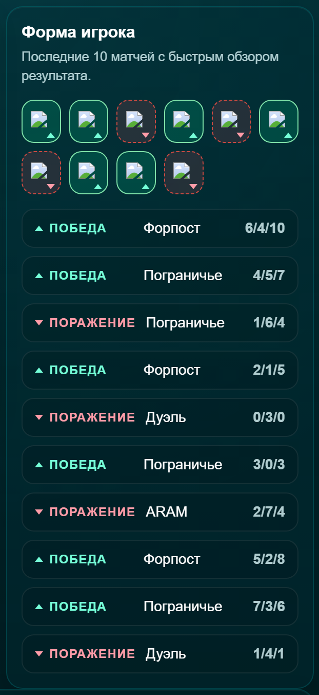 Панель «Форма игрока»: лента из десяти значков исхода и список последних боёв с режимом и K/D/A