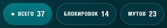 Три счётчика над списком изолятора: «Всего», «Блокировок», «Мутов»