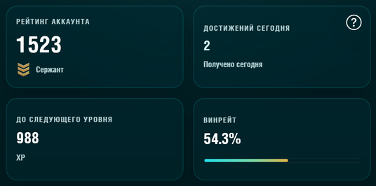 Плитки блока прогресса: достижений сегодня и до следующего уровня